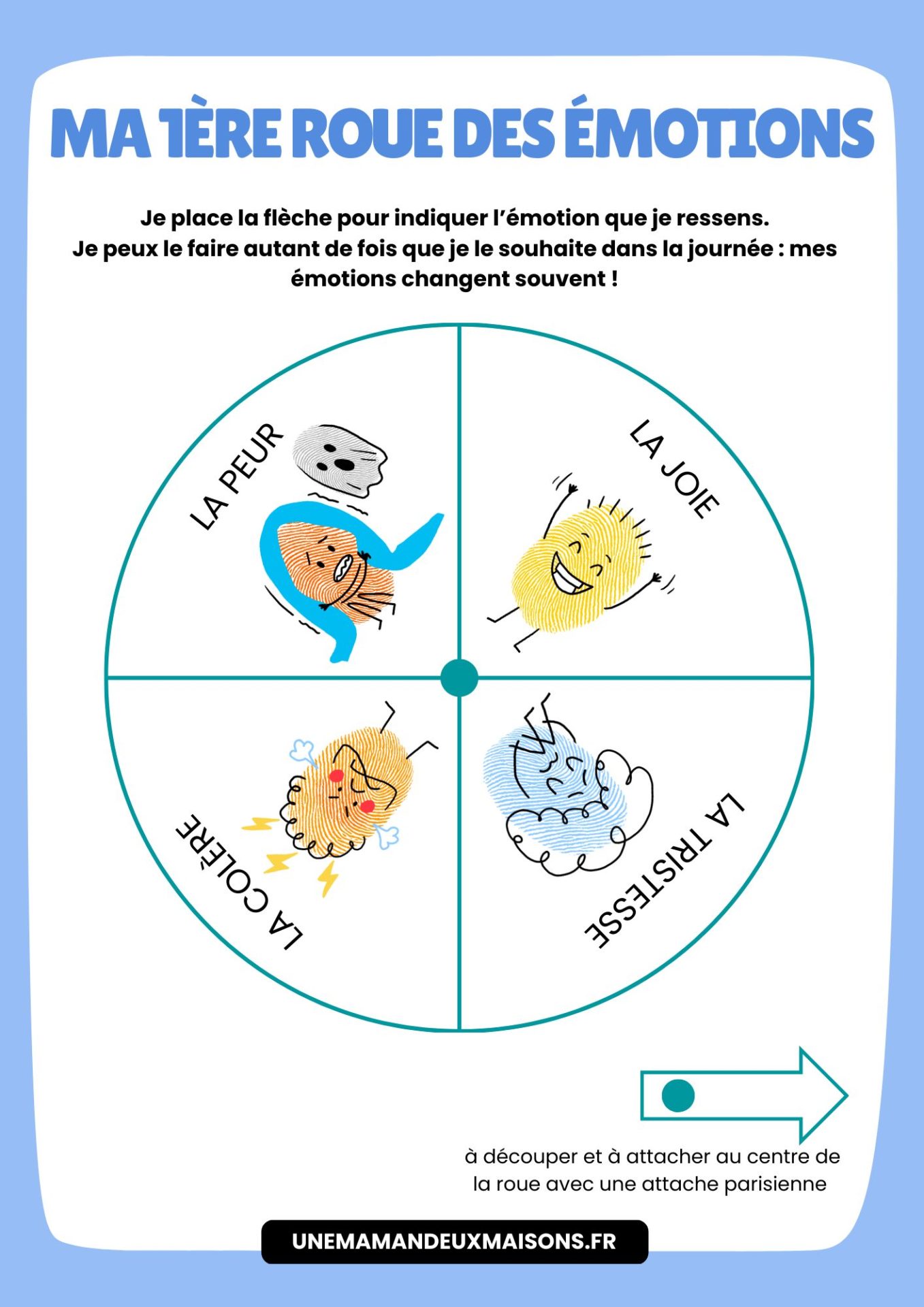 roue des émotions 4 émotions