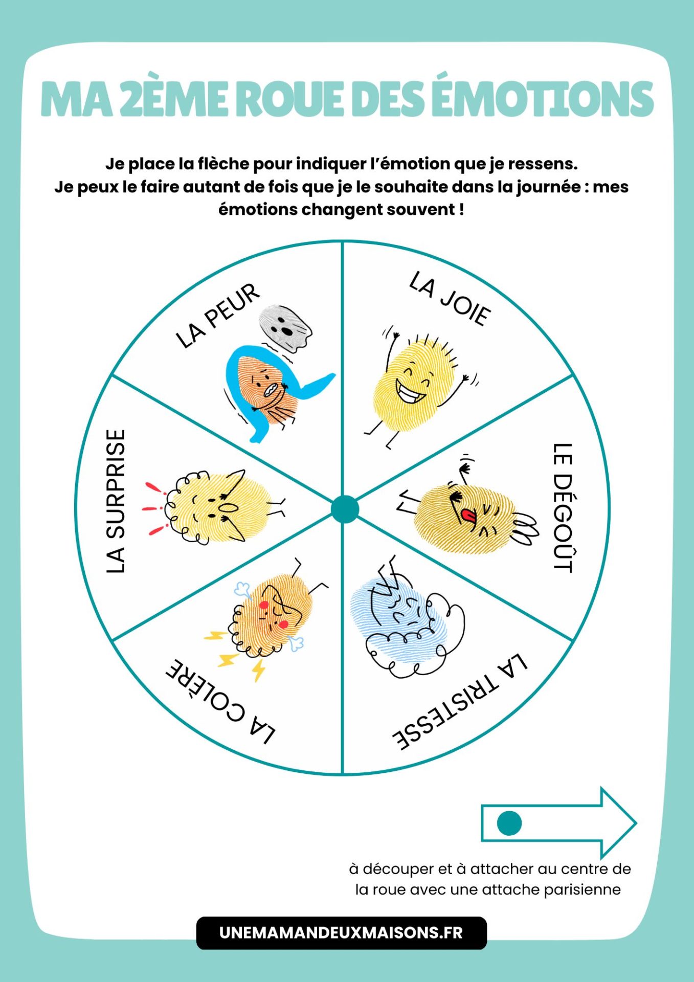 roue des émotions 6 émotions